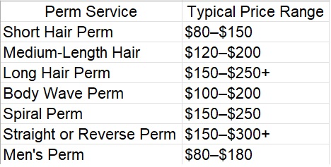 Price chart showing typical ranges to answer how much does a perm cost by hair type and style.