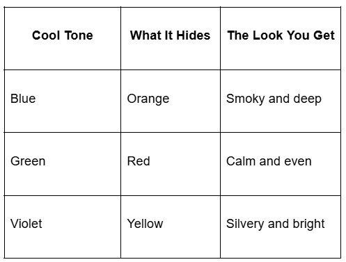 Cool tone chart showing how ash shades neutralize warmth to clarify what does ash mean in hair color.
