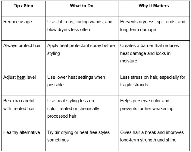 Heat protection tips chart with essential hair care tips for salon clients