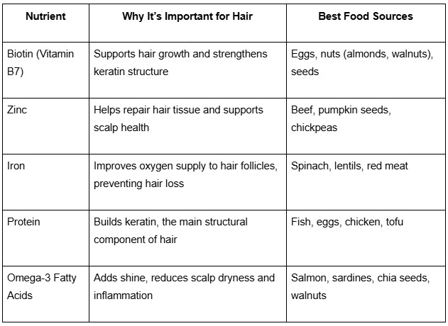 Nutrients for healthy hair table featuring key hair care tips for salon clients